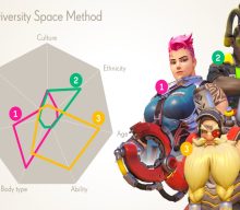 Activision creates a tool to quantify the diversity of their game characters